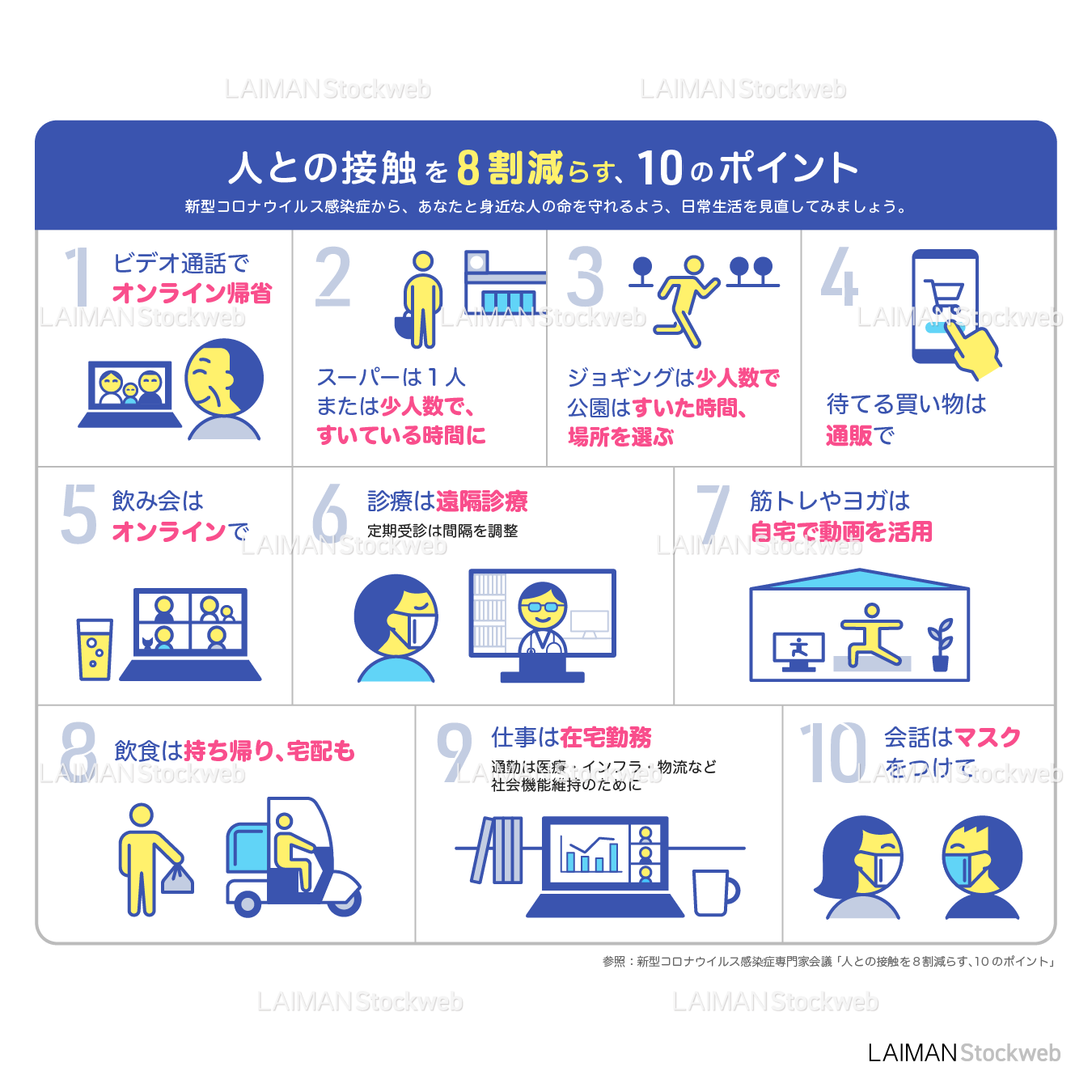 人との接触を8割減らす、10のポイント(タイプ1)
