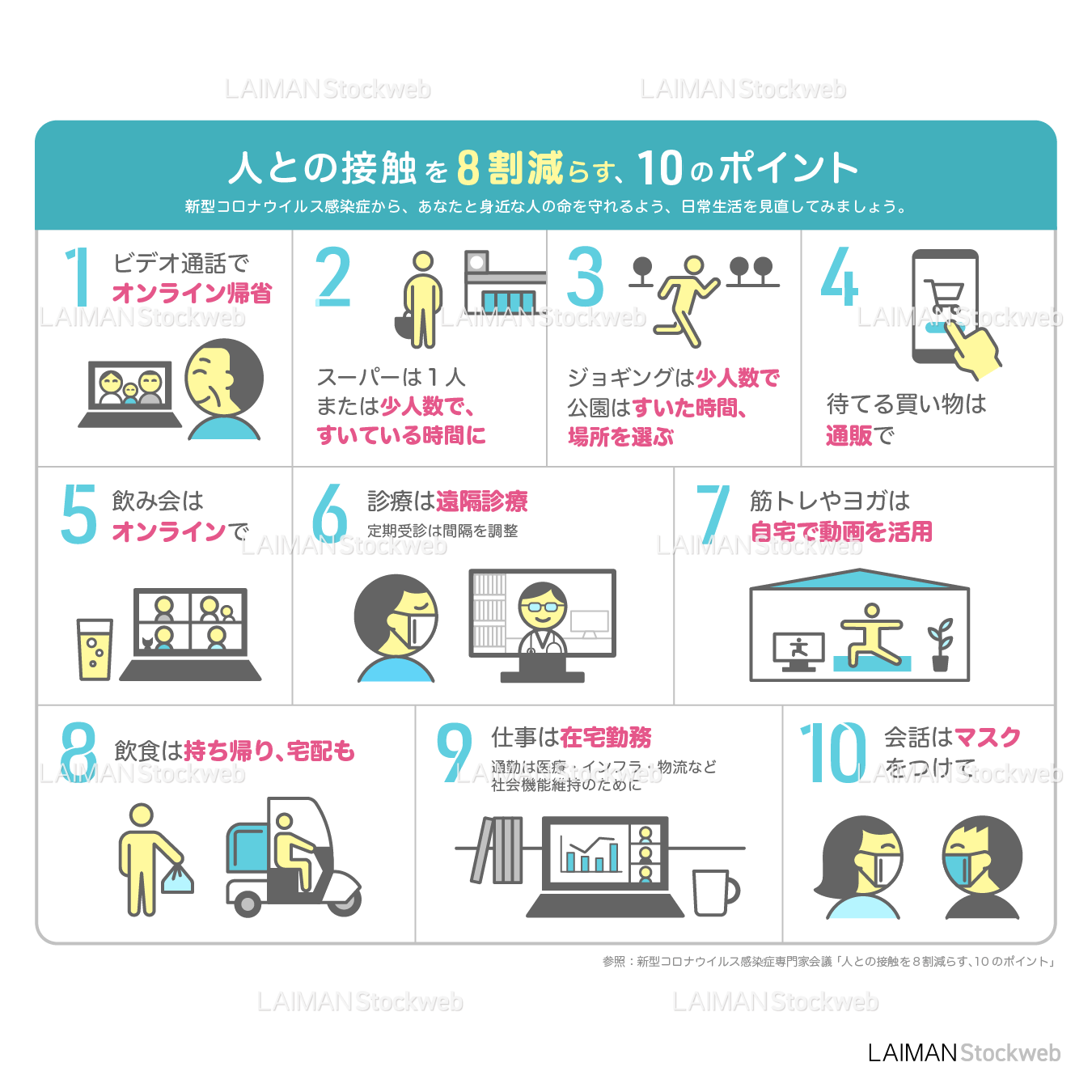 人との接触を8割減らす、10のポイント(タイプ2)