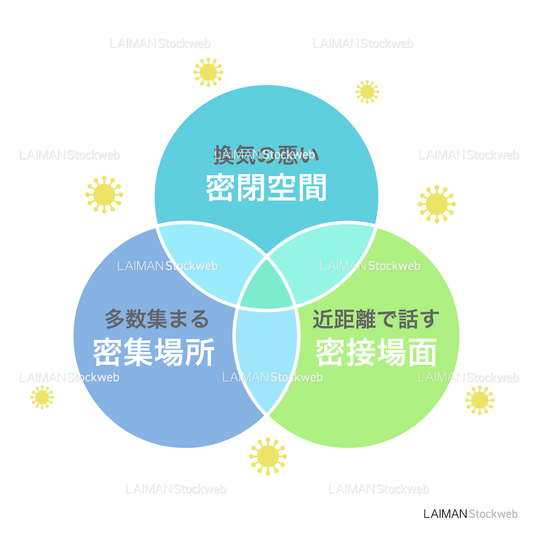 三密(ベン図/タイプ1・Mサイズ)