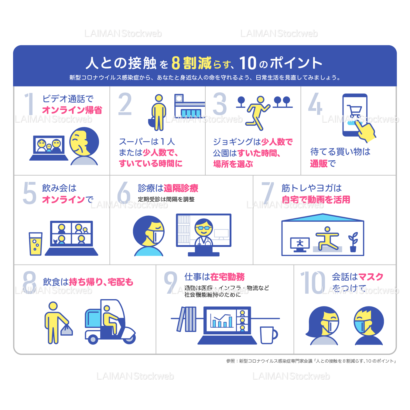 人との接触を8割減らす、10のポイント（タイプ1）