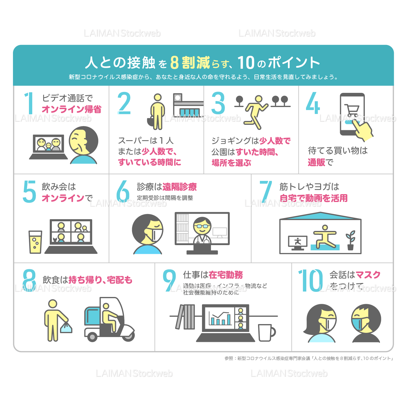 人との接触を8割減らす、10のポイント（タイプ2）